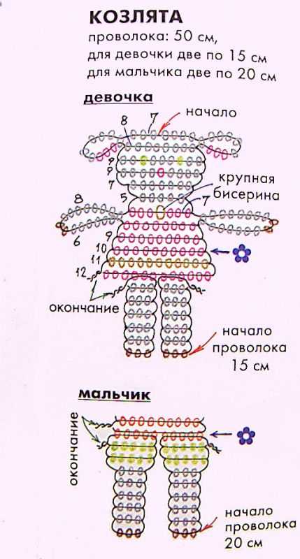 Делаем фигурки козы и козлят из бисера. год козы (овцы). идет коза рогатая! мастер-класс козлики из бисера схемы для начинающих