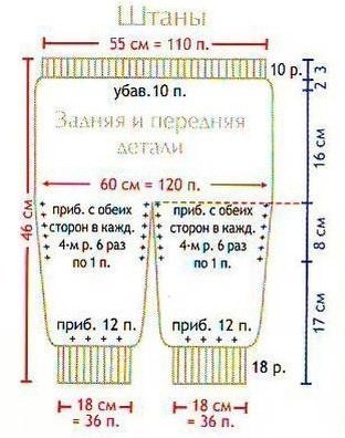 Штанишки для ребенка 1 года спицами с описанием и схемами