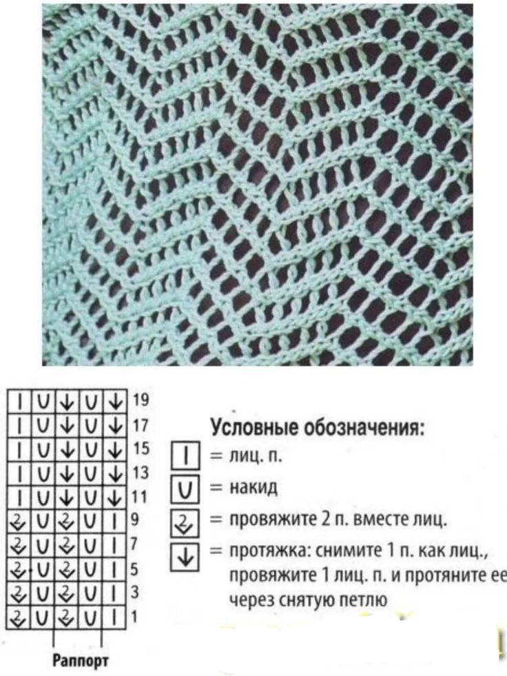 Рисунок сетка спицами схема и описание