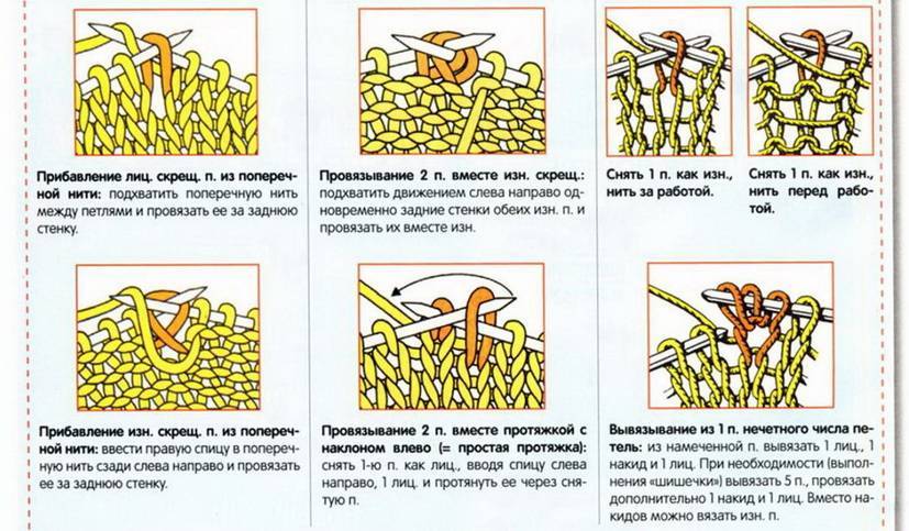 Основы вязания спицами для начинающих в картинках