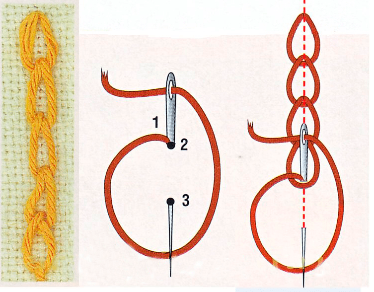 Тамбурная вышивка крючком: виды, подробное описание техники выполнения, пошаговый мастер класс