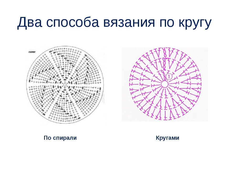 Идеальный круг схема вязания крючком