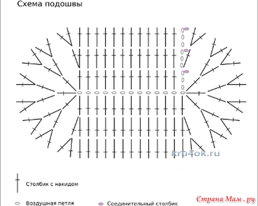 Схема пинеток крючком. Овал столбиками с накидом схема. Подошва для пинеток крючком для новорожденных схемы и описание. Схема овала крючком столбиками с накидом. Схема вязания подошвы пинеток крючком.