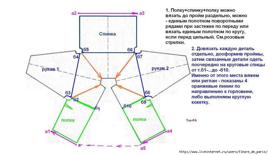 Схемы реглана спицами сверху