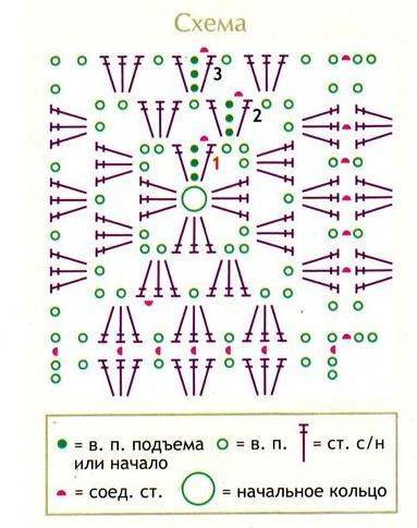 Схема бабушкиного квадрата крючком для начинающих с описанием по шагово фото