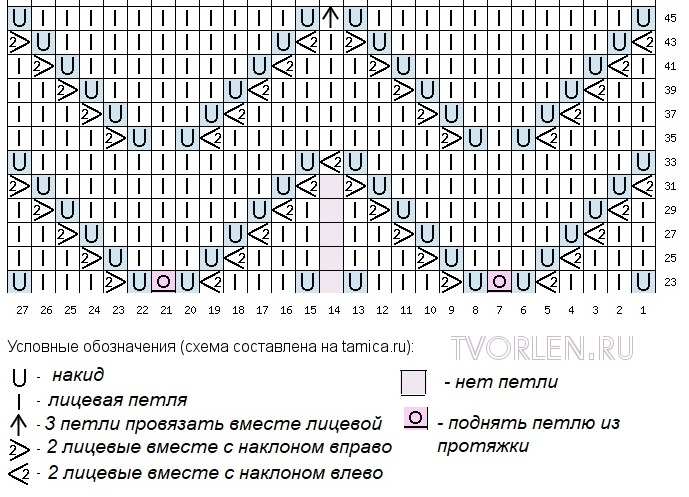 Схема листья для манишки