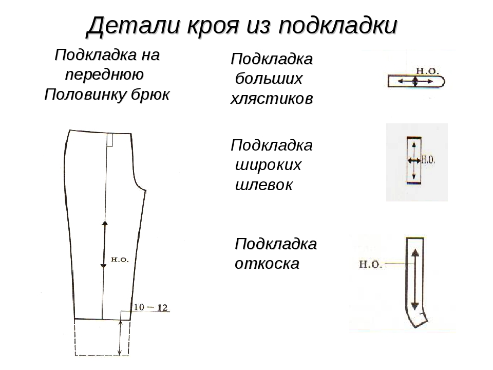 Как сшить брюки (с иллюстрациями) - wikihow