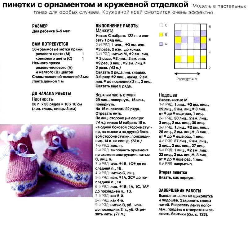 Пинетки для новорожденных на 2 спицах схема