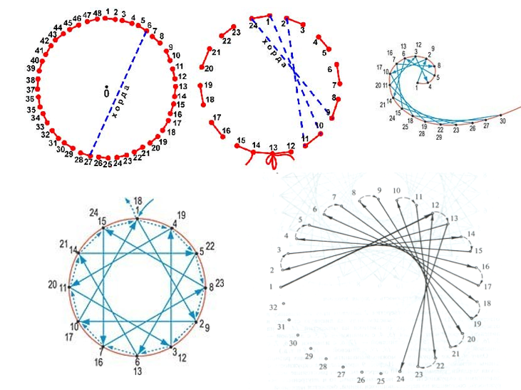 Схемы стринг арта