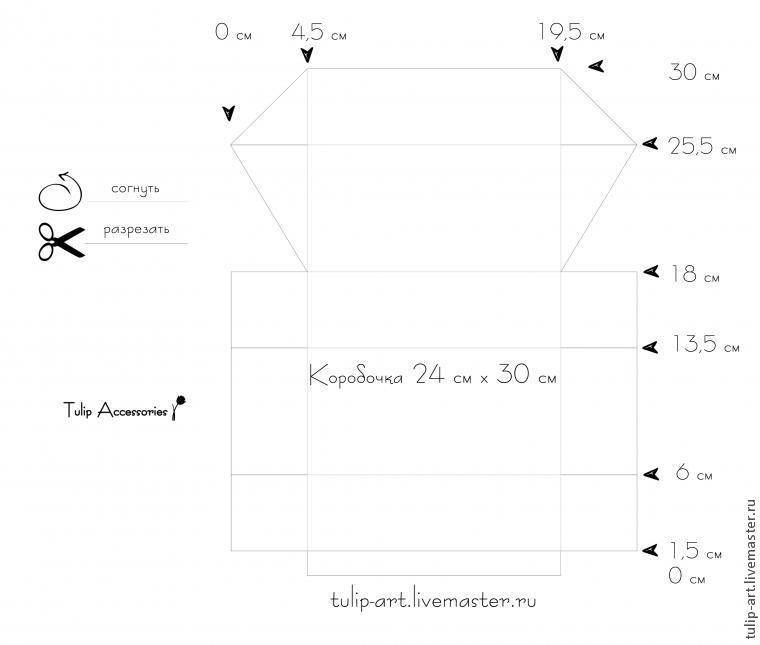 Коробка картонная схема