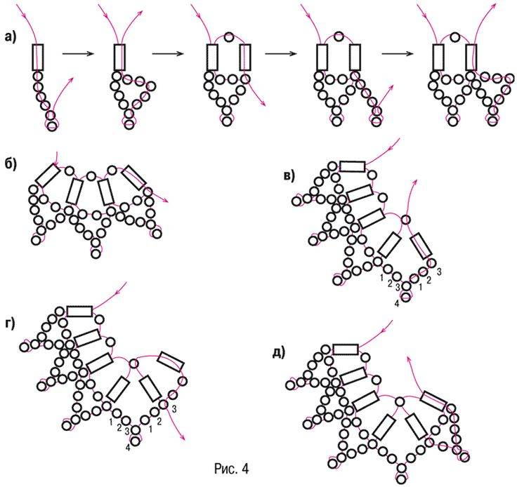 Японские схемы плетения бусинами