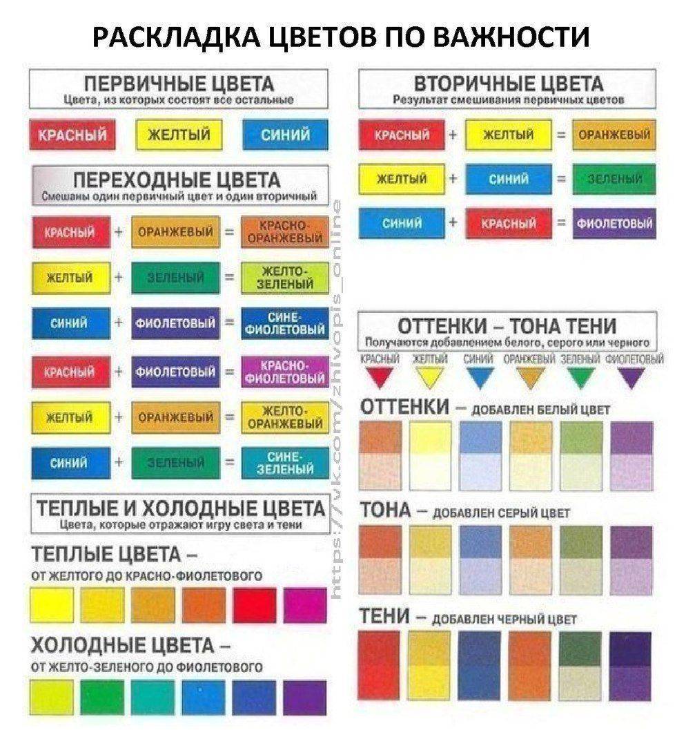 Таблица смешивания цветов акварели, масло, гуашь, акрил. пропорции - obvizit.ru