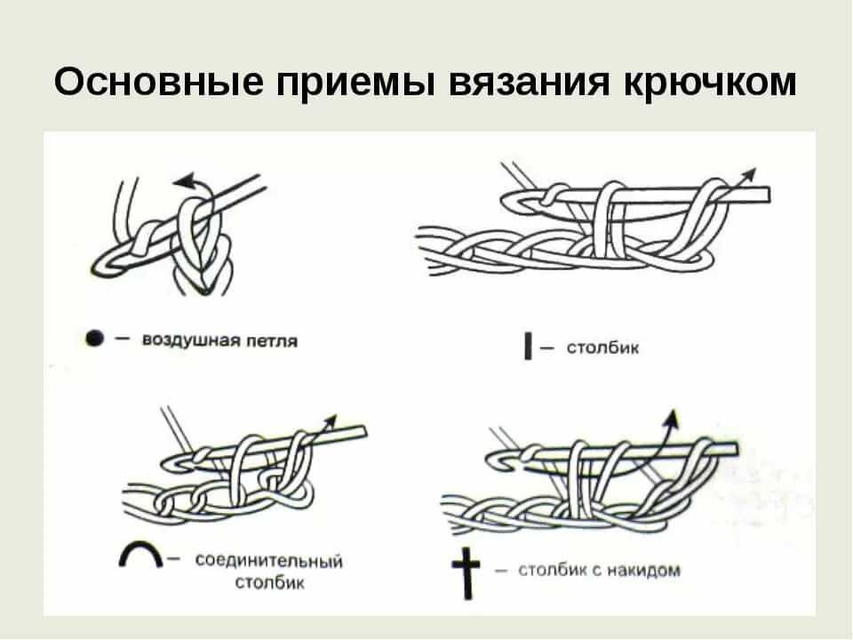 Основные виды петель при вязании крючком: в помощь начинающим рукодельницам