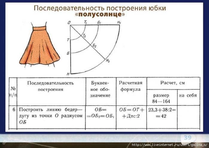 Как сшить юбку-полусолнце с поясом: расчет ткани, выкройка, порядок работ