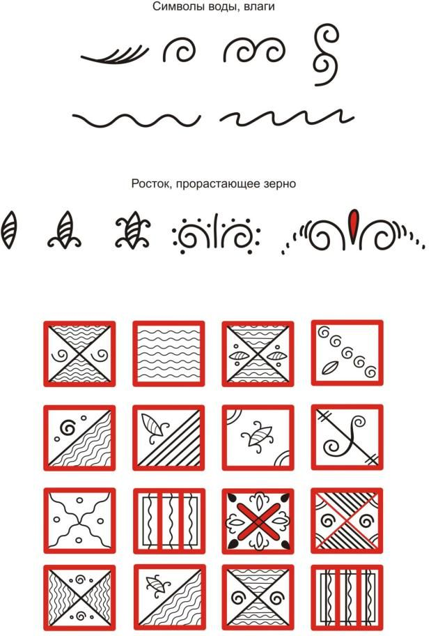 Мезенская роспись значение. Мезенская роспись элементы росписи. Мезенская роспись солярные знаки. Мезенская роспись символика орнамента. Мезенская роспись символ плодородия.