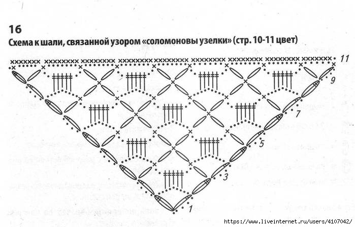 Ажурная косынка крючком из тонкой пряжи схема и описание