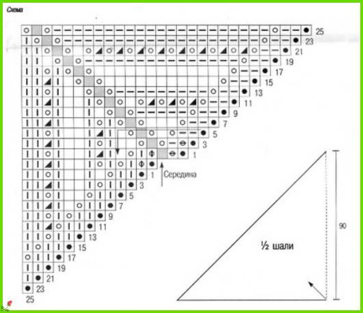 Косынка спицами для начинающих. Схема вязки платка спицами треугольником. Шаль бактус спицами схема. Схема бактуса спицами треугольник. Треугольный бактус спицами схема.
