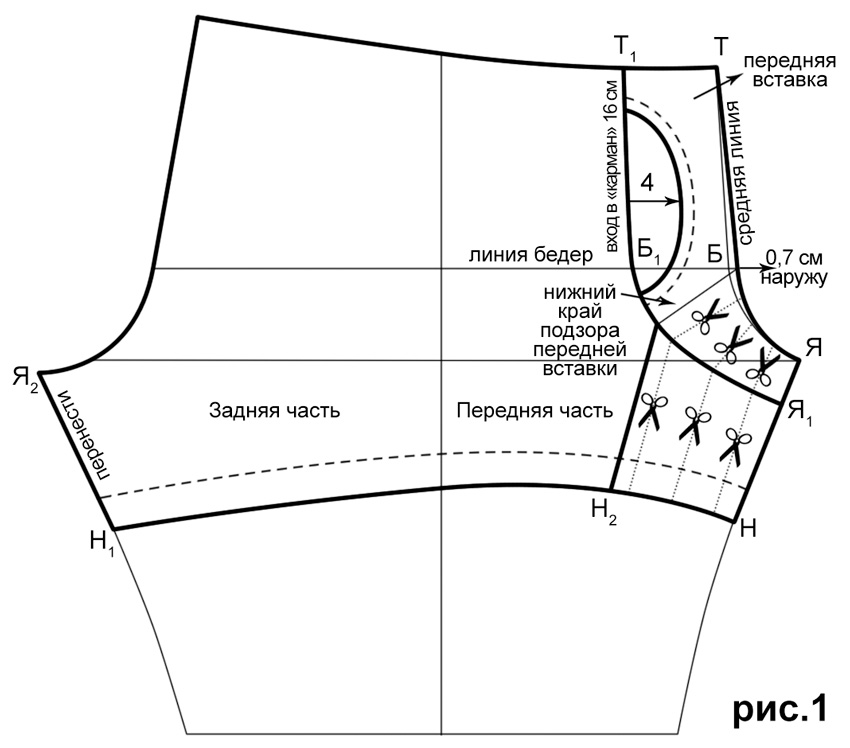 Шорты своими руками выкройки