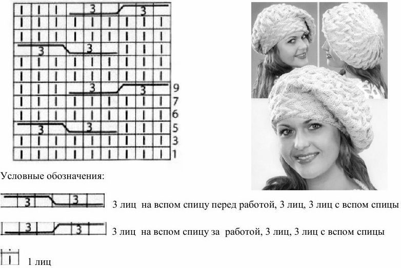 Вяжем шапку спицами для женщин: описание с фото для начинающих :: syl.ru
