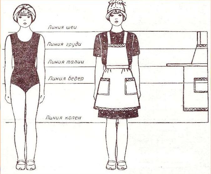 Выкройка фартука: пошаговая инструкция, как сшить кухонный фартук своими руками, фото лучших идей и выкроек