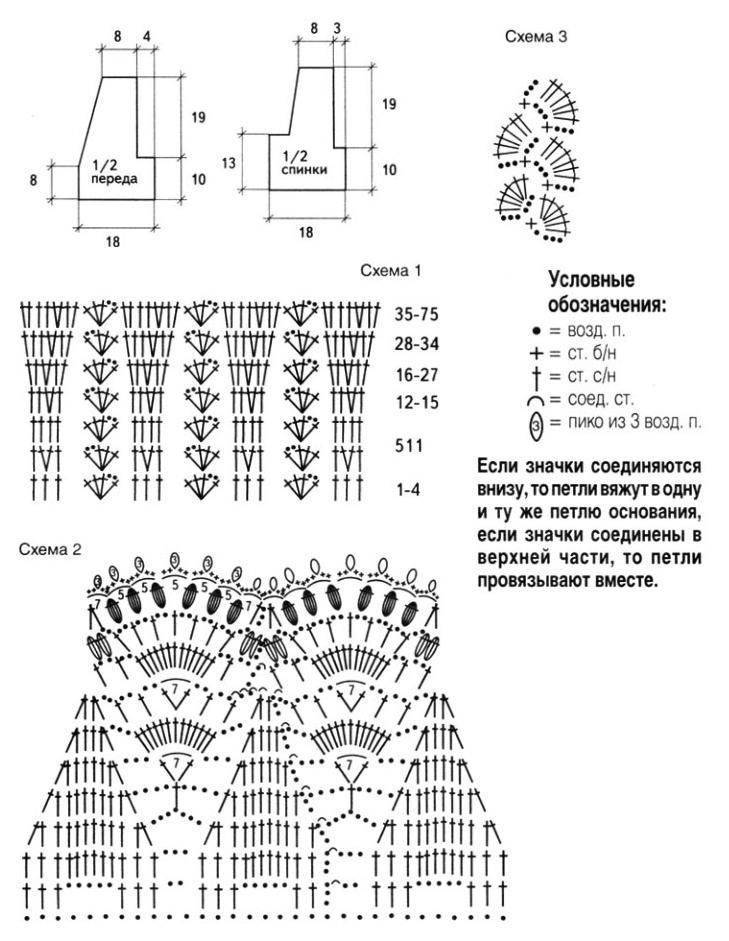 Платья схема