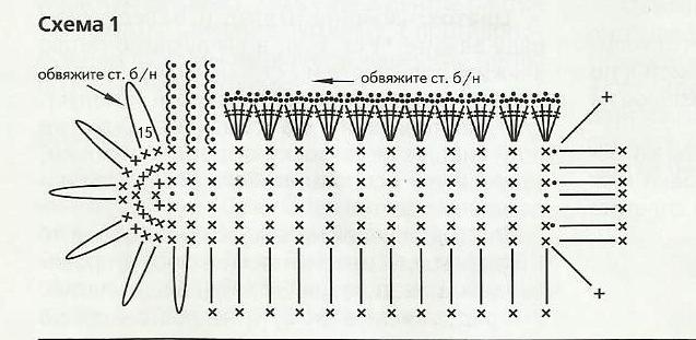 Схема для вязания мочалки крючком