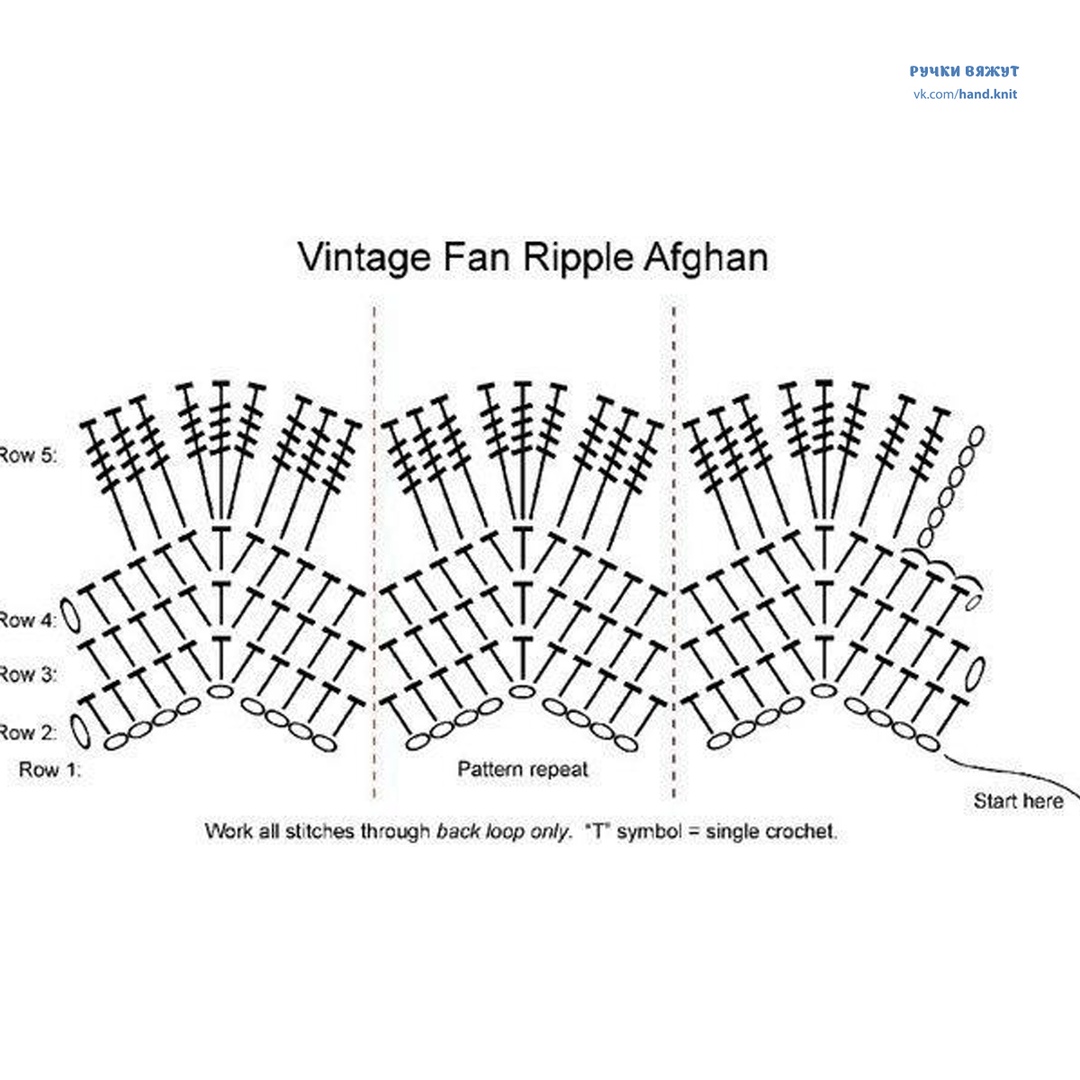 Афганский квадрат крючком со схемами: видео-подборка по изготовлению