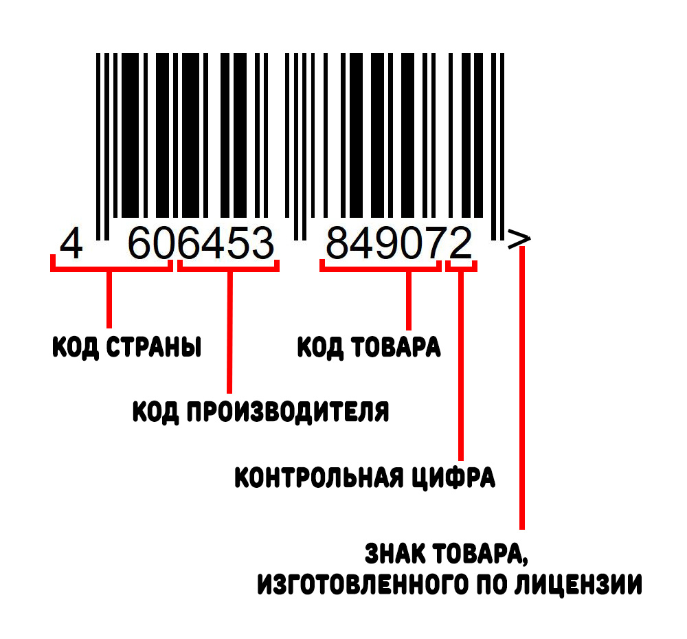 Код россии на товаре