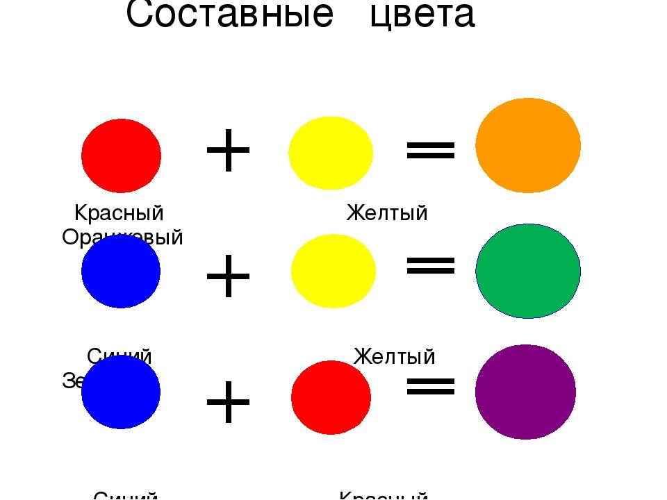 Какие краски надо выбрать для изображения номера клоуна