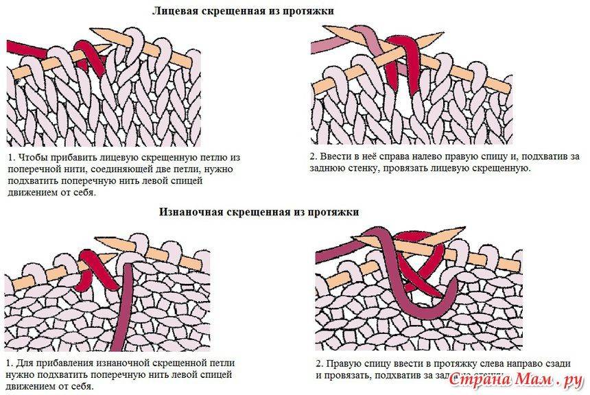 Скрещенная петля. Изнаночная петля из протяжки как вязать. Лицевая скрещенная из протяжки. Скрещенные лицевые петли схема. Прибавка петель лицевой скрещенной.