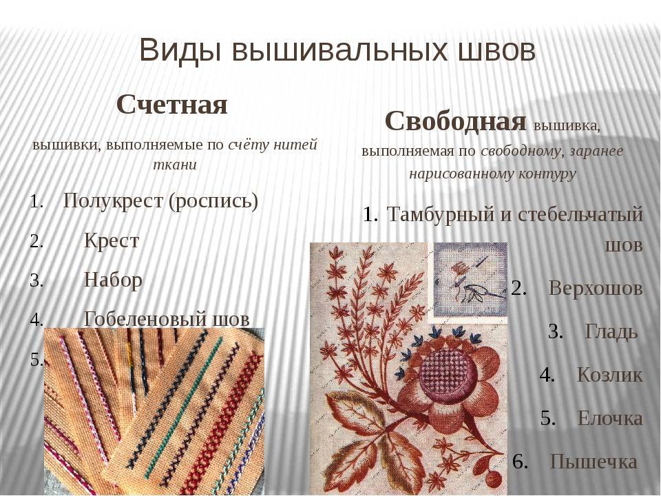 Технологическая карта вышивка крестиком