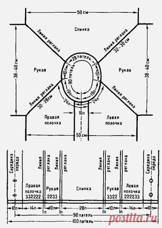 Смещенный реглан спицами сверху схема и расчет