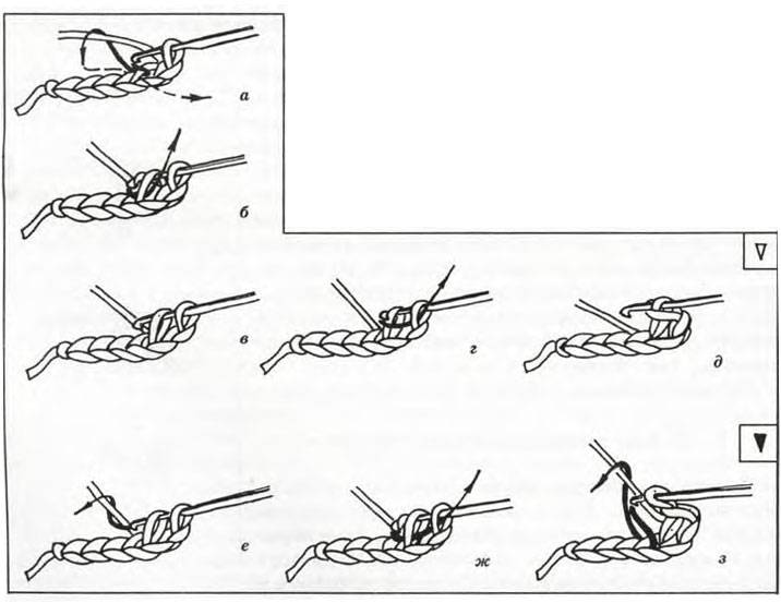 Как вязать столбики крючком с накидом и без накида - подробное описание схемы вязания