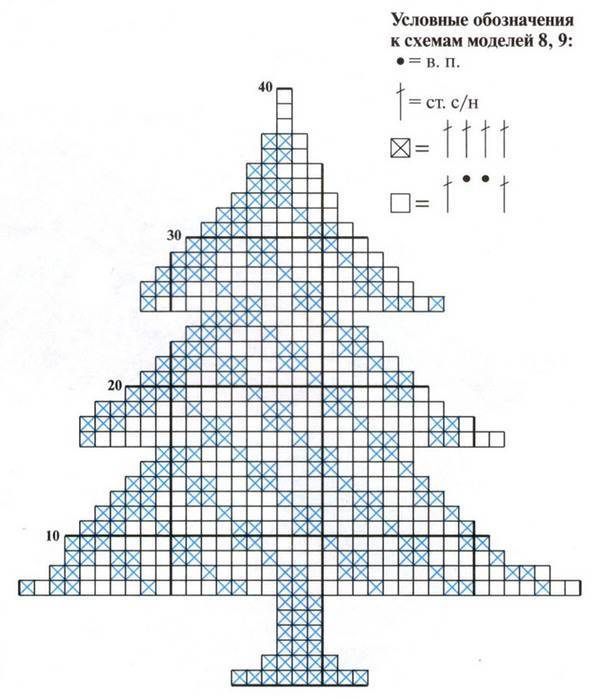 Схема вязание елка. Елочка крючком схема. Елка крючком схема. Ёлочка спицами схема. Вязаная елка крючком схемы.