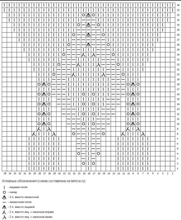 Кокетка спицами, 26 схем, описаний и расчетов для вязания кокетки, узоры для вязания спицами
