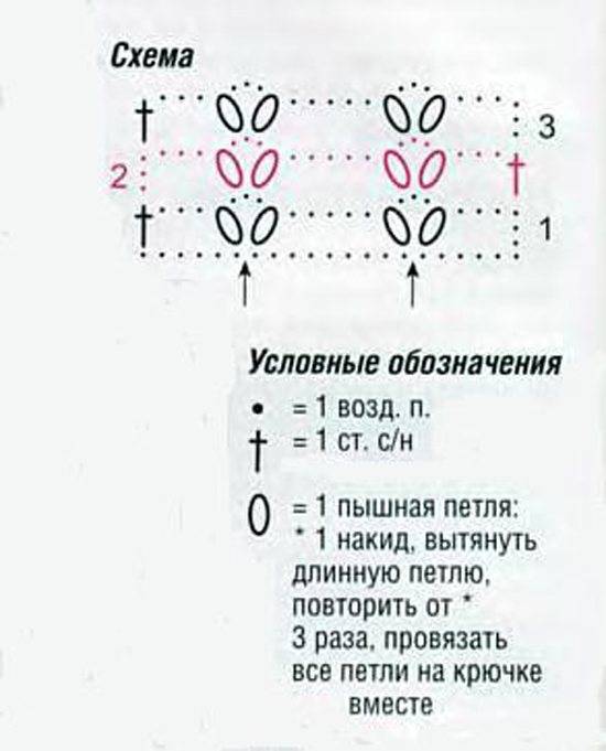 Схема вязания крючком палантина со схемами и описанием для начинающих