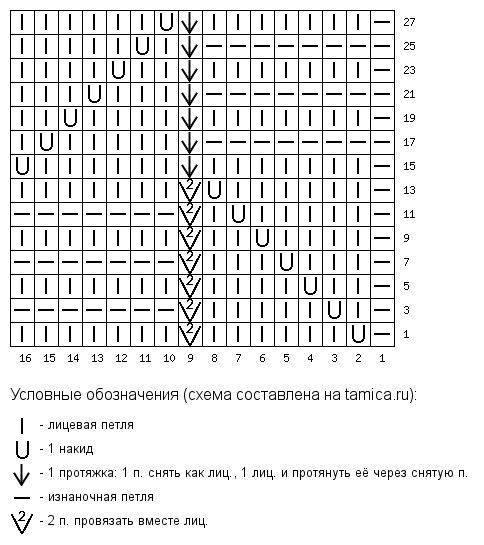 Узоры миссони спицами со схемами простые и красивые