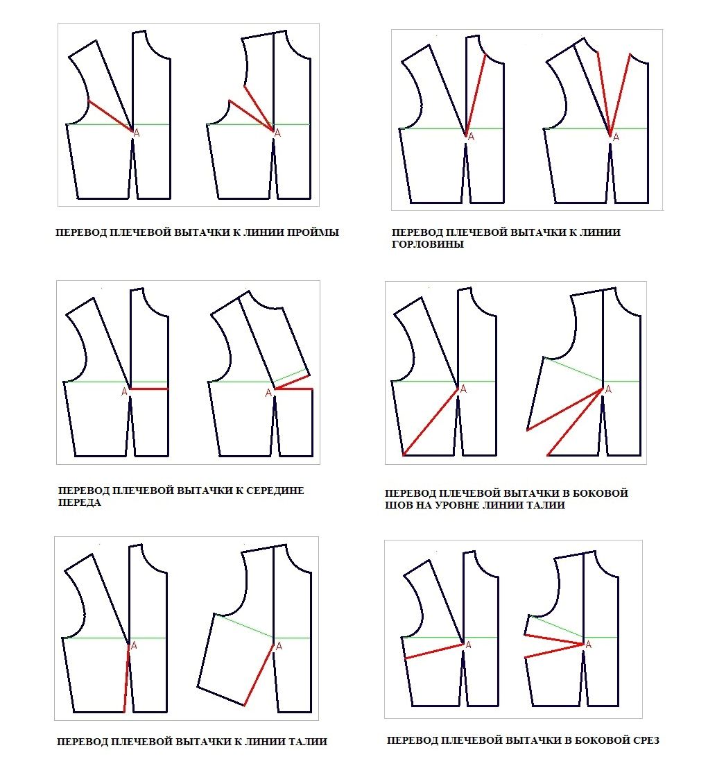Построение выкройки платья: популярные способы и основы моделирования