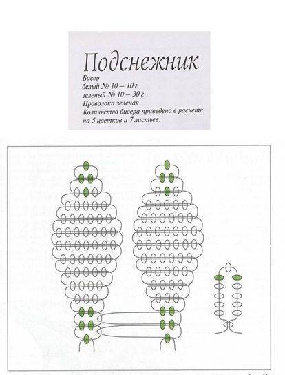 Как сделать мороженое из бисера схема