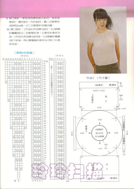Круглая кокетка резинкой спицами на женских свитерах и джемперах – 6 моделей со схемами и описанием