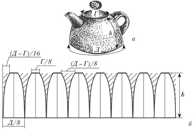 Грелки на чайник своими руками: построение выкройки, подбор ткани для основы и костюма