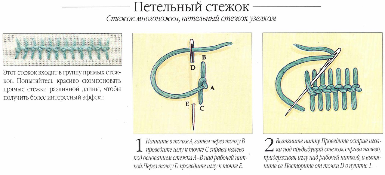 Петельный шов схема