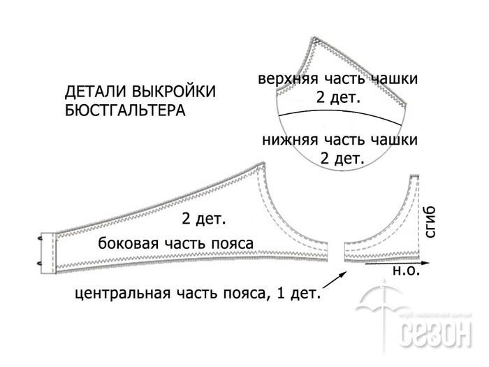 Выбирайте кружевной бюстгальтер и чувствуйте себя неотразимой