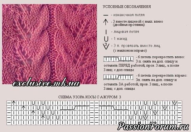 Ажурные косы спицами: схемы и описание вязания красивых узоров