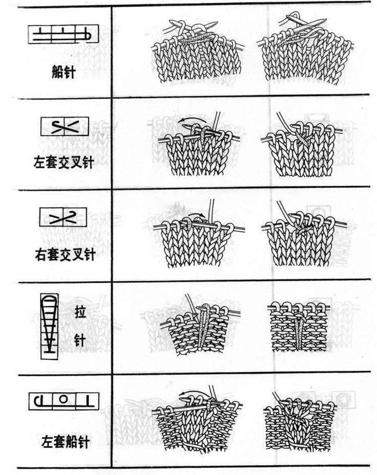 Условные обозначения для вязания спицами по японским схемам