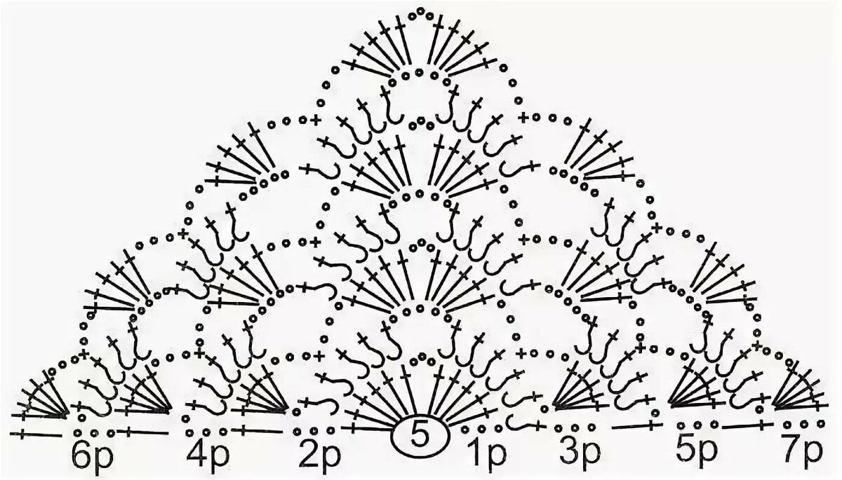 Схемы для шалей крючком