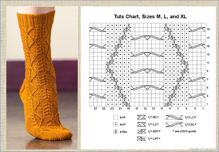 Как связать носки на двух или пяти спицах: мастер-класс с простыми схемами для вязания оригинальных женских и мужских носков