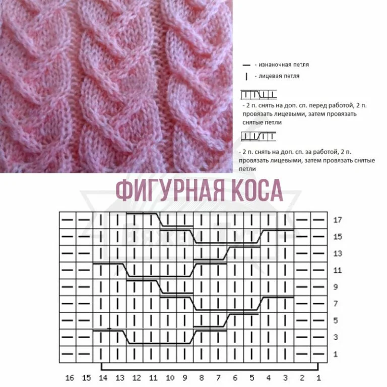 Большая подборка схем и описаний объемных узоров спицами - svjazat.ru