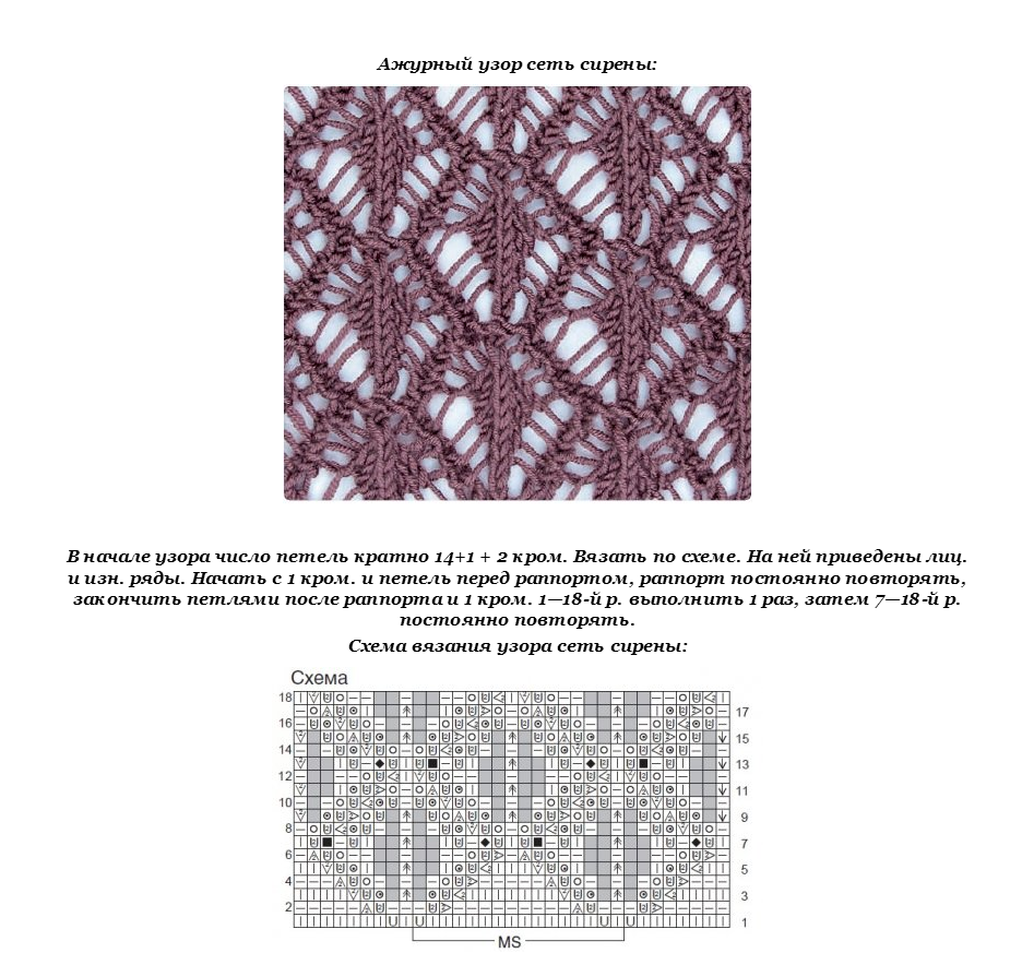 Схемы вязания ажурных узоров спицами с описанием и фото