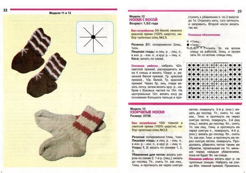 Как связать носки для ребенка: мастер-класс с пошаговыми фото | ух ты!
